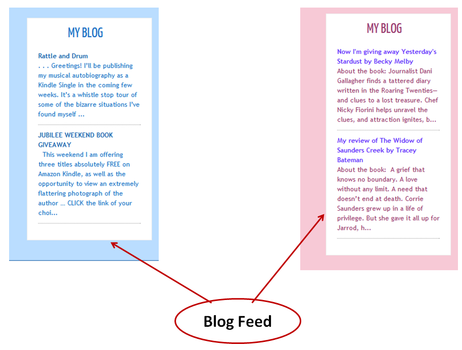 Blog Feed
